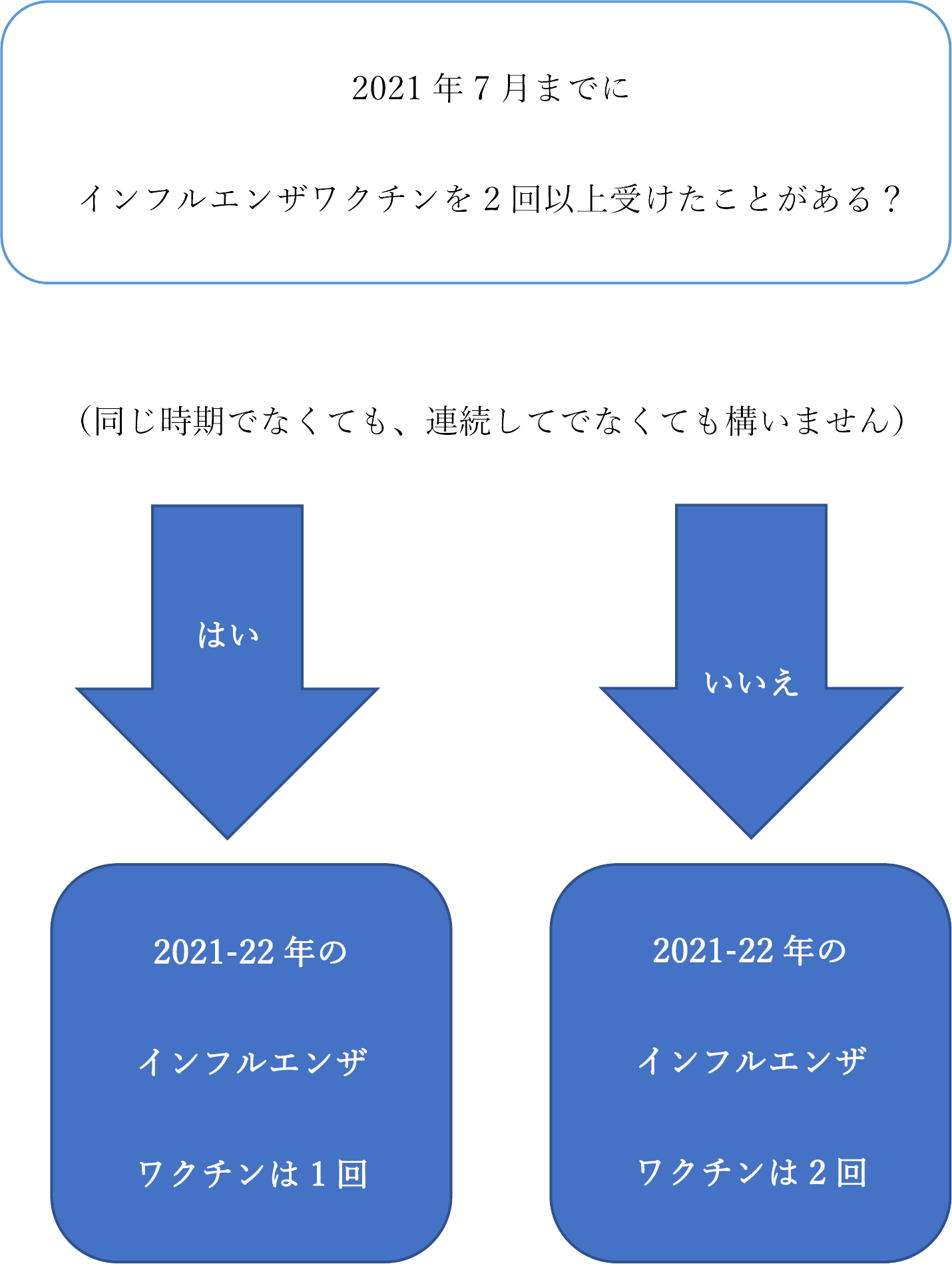 どうかん山こどもクリニック 西日暮里駅近く 谷中の小児科 女医